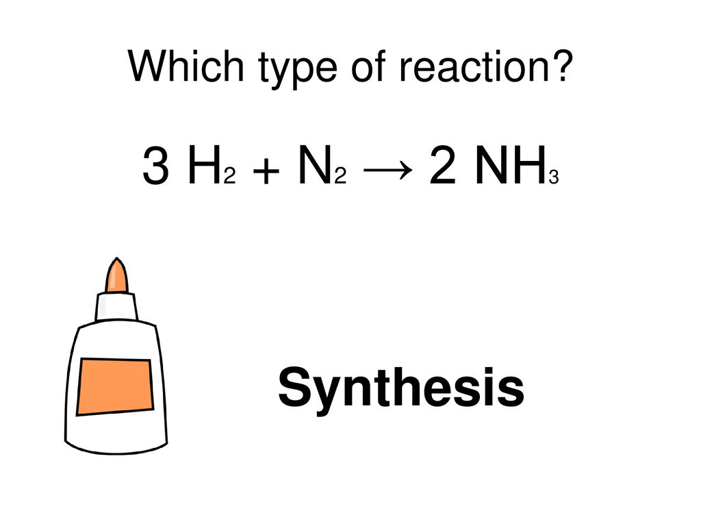 Types of Reactions You need to be able to identify each type